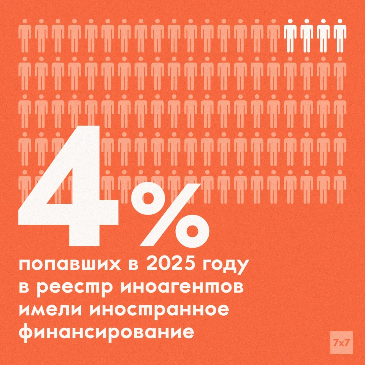 Заместитель министра юстиции Олег Свидоренко заявил, что у подавляющего большинства внесённых в реестр отсутствуют признаки иностранного финансирования; критерии включения с 2022 года расширены до понятия «иностранного влияния».
