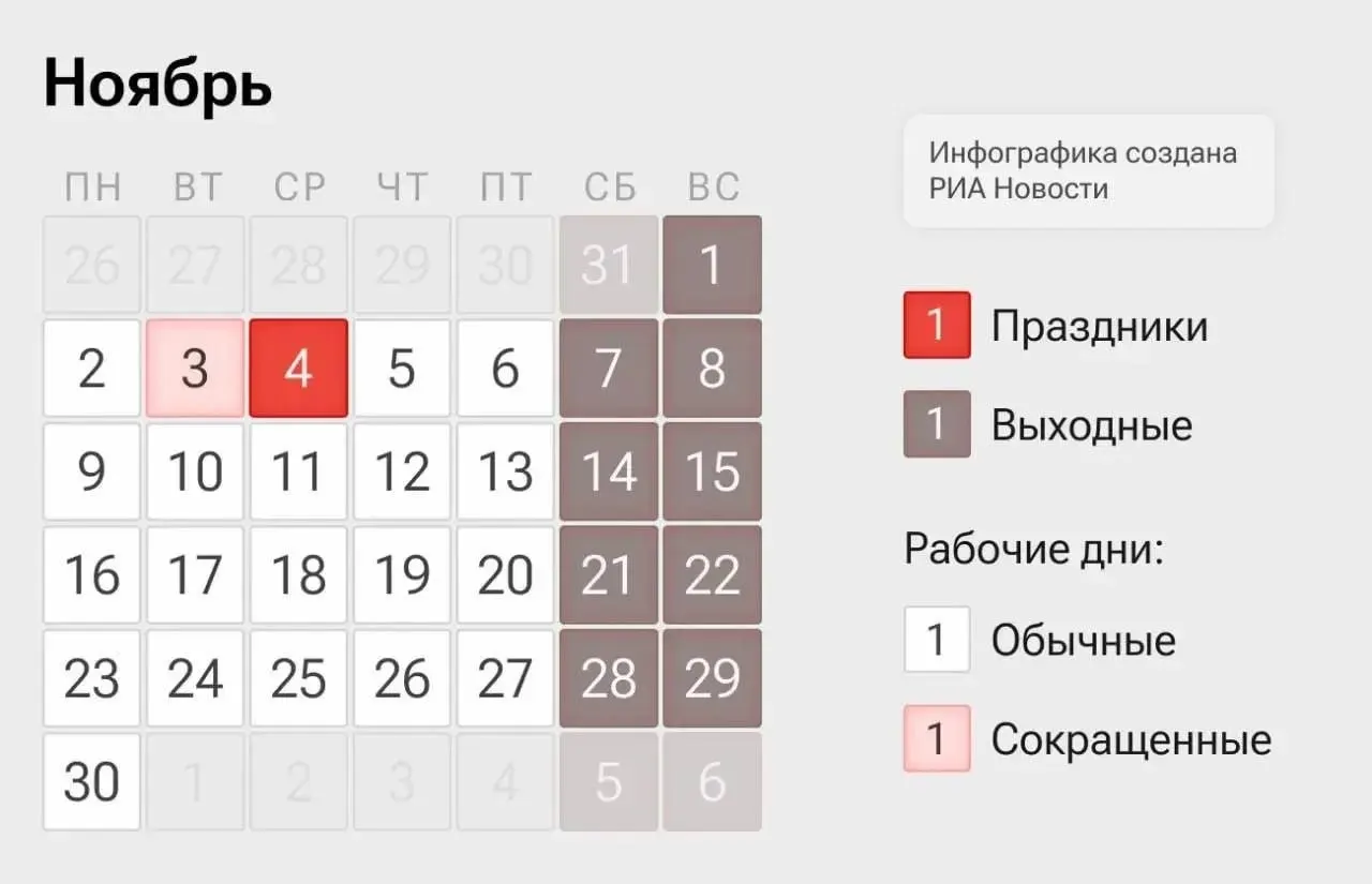 4 ноября будет выходной по Дню народного единства; рабочие дни — 2–3 и 5–6 ноября, с сокращением рабочего времени.