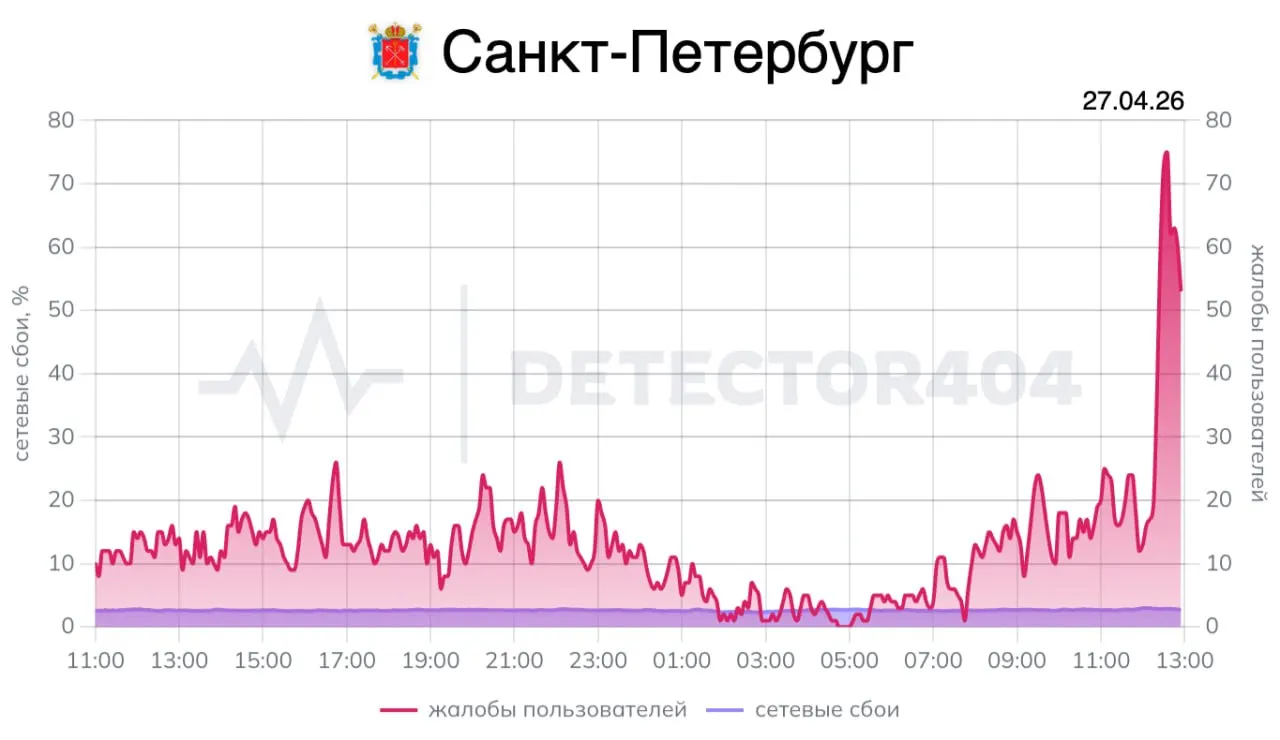 По информации пресс‑службы президента, Владимир Путин сегодня выступит на Совете законотворцев Петербурга, встретится с главой МИД Ирана и посетит спортивную школу. Ранее при его визите в январе горожане сообщали о сбоях мобильного интернета.