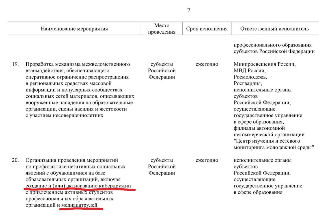 Предлагается привлечь учащихся профессиональных образовательных организаций для мониторинга онлайн-контента: выявления фейков, сцен насилия с участием несовершеннолетних, буллинга и сообщений об атаке на школы. Реализацию хотят завершить к 2030 году.
