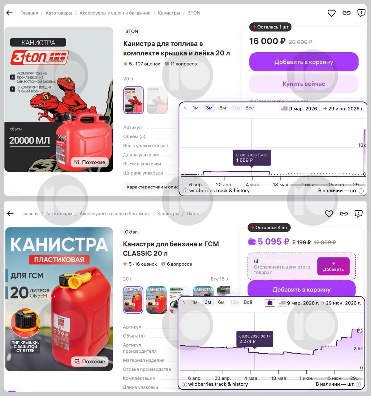 На фоне топливного дефицита и ограничений отпуска топлива цены на популярные 20‑литровые канистры на маркетплейсах резко взлетели, продажи выросли, а в ряде регионов ввели лимиты на отпуск топлива в канистры.