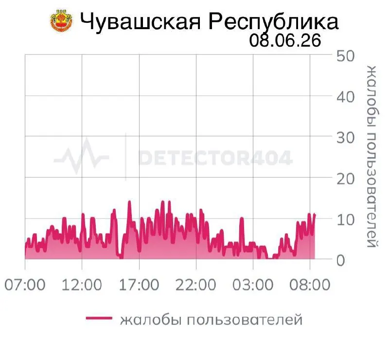 В ряде регионов России, включая Чувашию, продолжаются многодневные отключения мобильного интернета; власти объясняли их мерами безопасности, однако проблемы с доступом остаются и затрагивают людей по всей стране.
