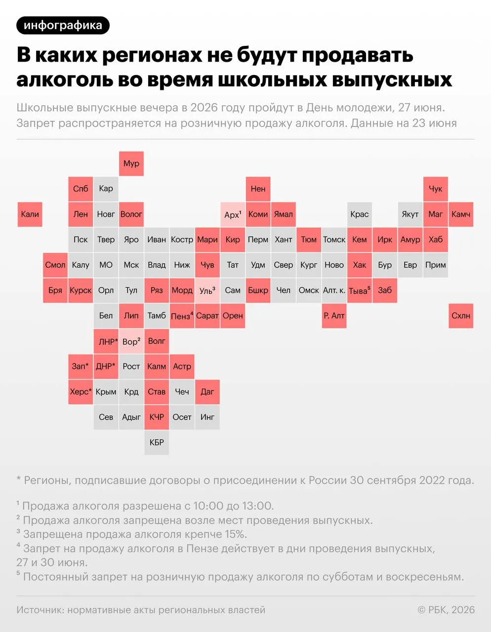 Минпросвещения рекомендовало провести школьные выпускные 27 июня — в этот же день отмечается День молодёжи. Более 40 регионов введут запреты на розничную продажу алкоголя в этот день.