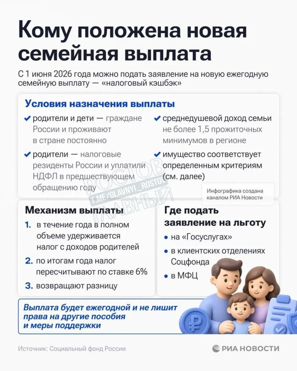 Заявления принимает Соцфонд: право на выплату имеют семьи с среднедушевым доходом ниже 1,5 прожиточного минимума в регионе.