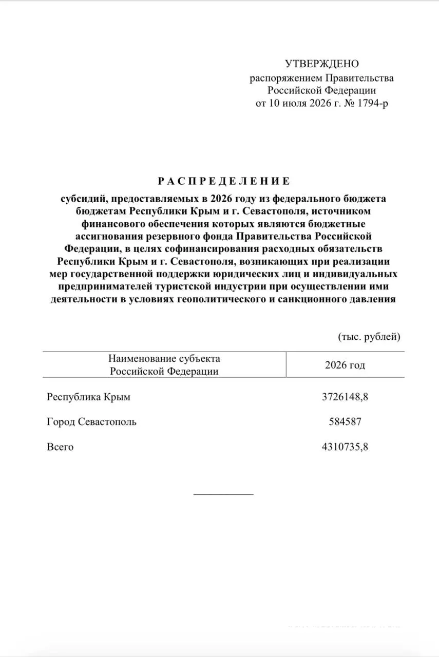 Из резервного фонда направлены единовременные выплаты сотрудникам туристических компаний: Крыму — около 3,7 млрд рублей, Севастополю — примерно 584 млн.