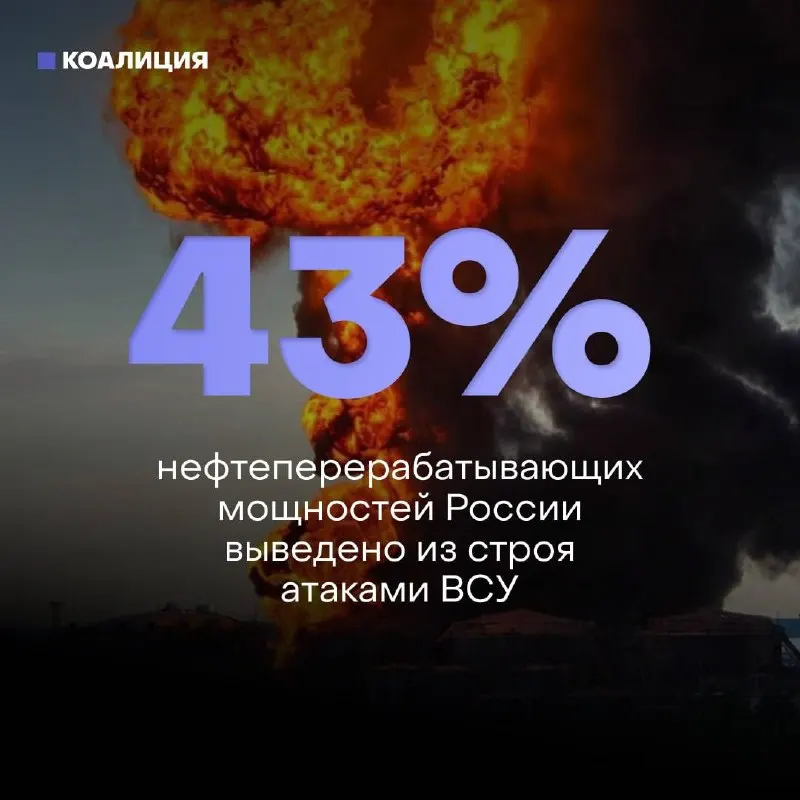 Атаки беспилотников повредили почти половину нефтеперерабатывающих мощностей страны: 8 из 10 крупнейших НПЗ пострадали. Это приводит к дефициту бензина, жёстким лимитам на заправках и делает ремонт сложным из‑за санкций и дефицита оборудования.