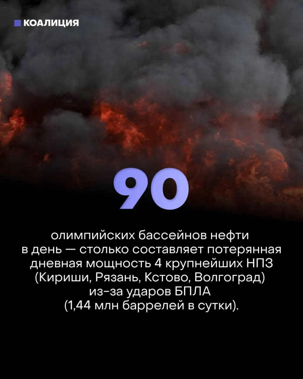 Точечные удары по ключевым узлам крупнейших НПЗ сократили переработку примерно на 30%, вызвав дефицит топлива, убытки для малого бизнеса и ограничения продажи бензина в регионах.