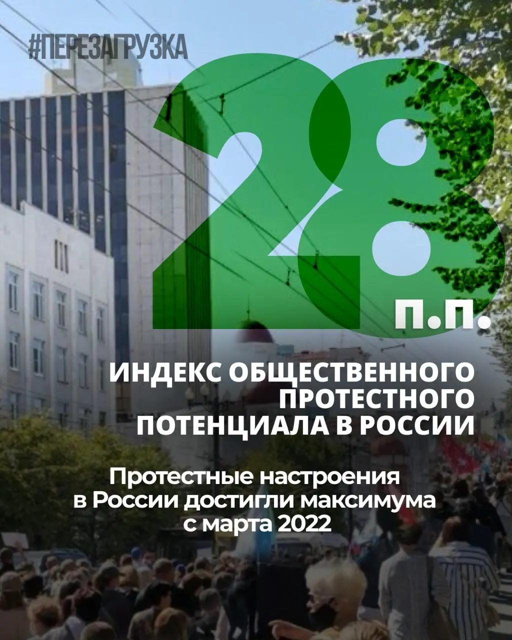 За семь месяцев индекс протестных настроений в России вырос на 6 процентных пунктов; личная готовность участвовать в акциях остаётся около 25%. Опрос проводился до начала топливного кризиса.