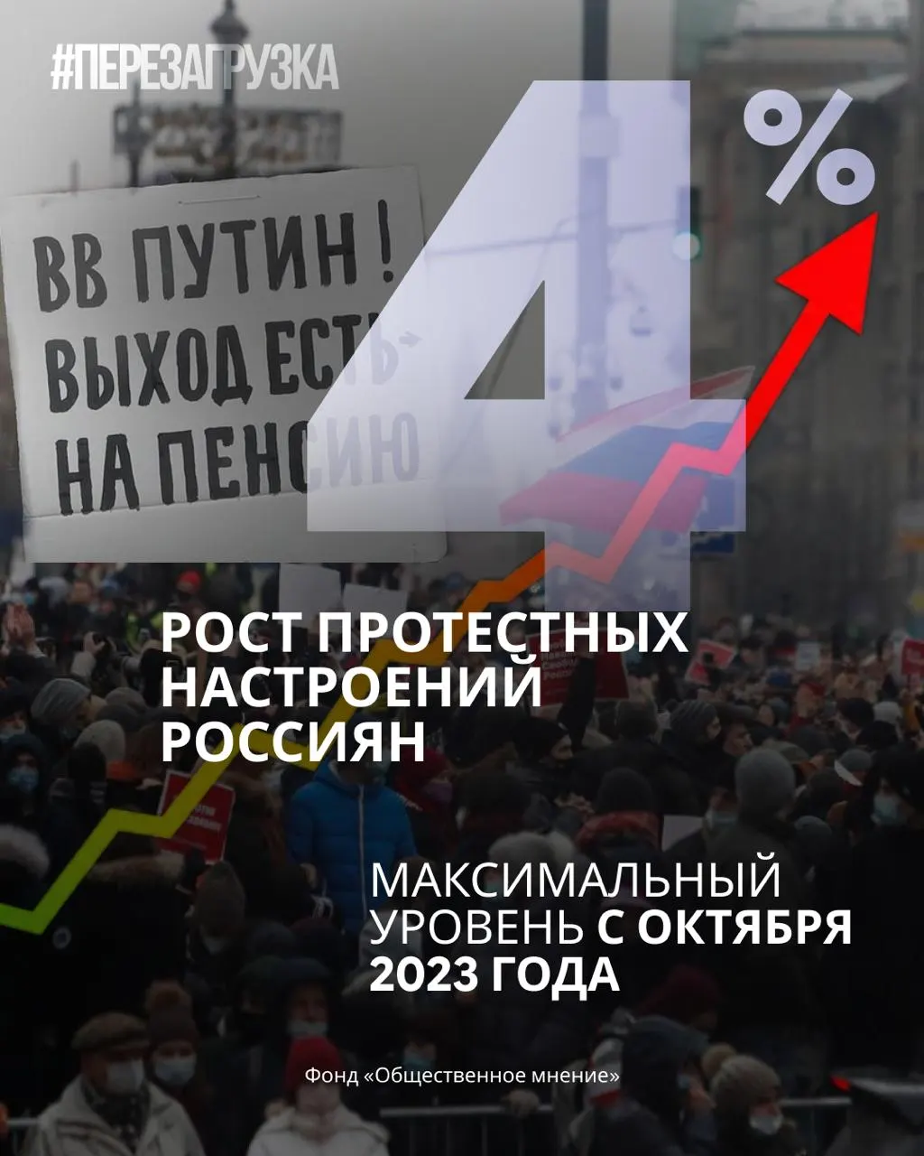 Поддержка правительства снижается, а доля готовых участвовать в протестах достигает годового максимума — 20 сентября может стать поворотной точкой.