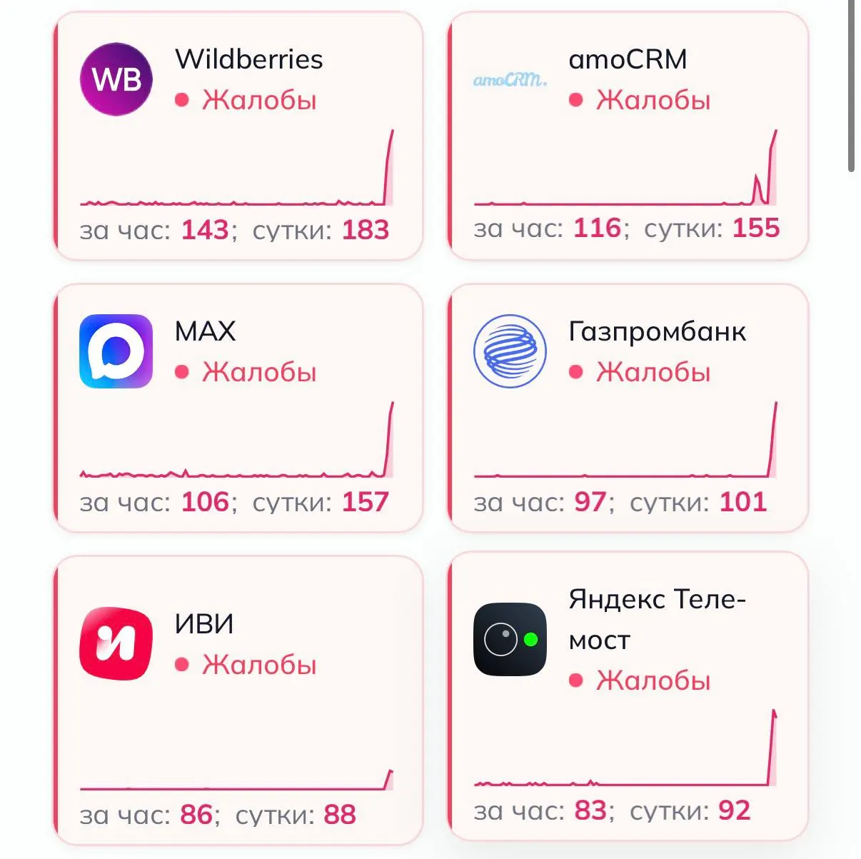 В сети зафиксированы массовые сбои: десятки онлайн‑сервисов работают с перебоями. Среди затронутых — Wildberries, OZON, Ivi, Ростелеком, Авито, РЖД и Газпромбанк. О причинах сбоя пока не сообщается.