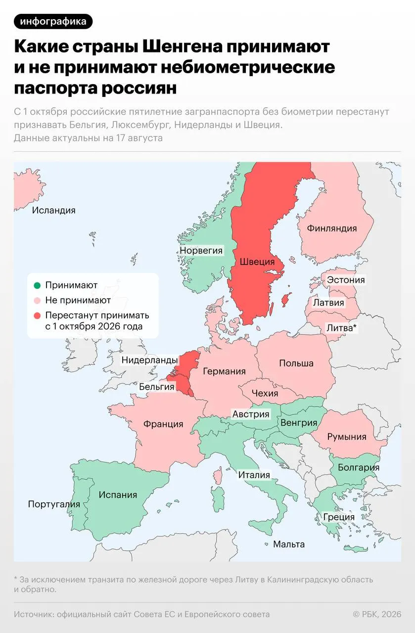 С 1 октября 2026 года въезд по небиометрическому паспорту граждан РФ будет ограничен в четырех странах: Бельгии, Нидерландах, Люксембурге и Швеции; Швеция сохранит временное исключение для некоторых обладателей виз и видов на жительство до конца 2026 года; ограничение коснется примерно 15 стран.
