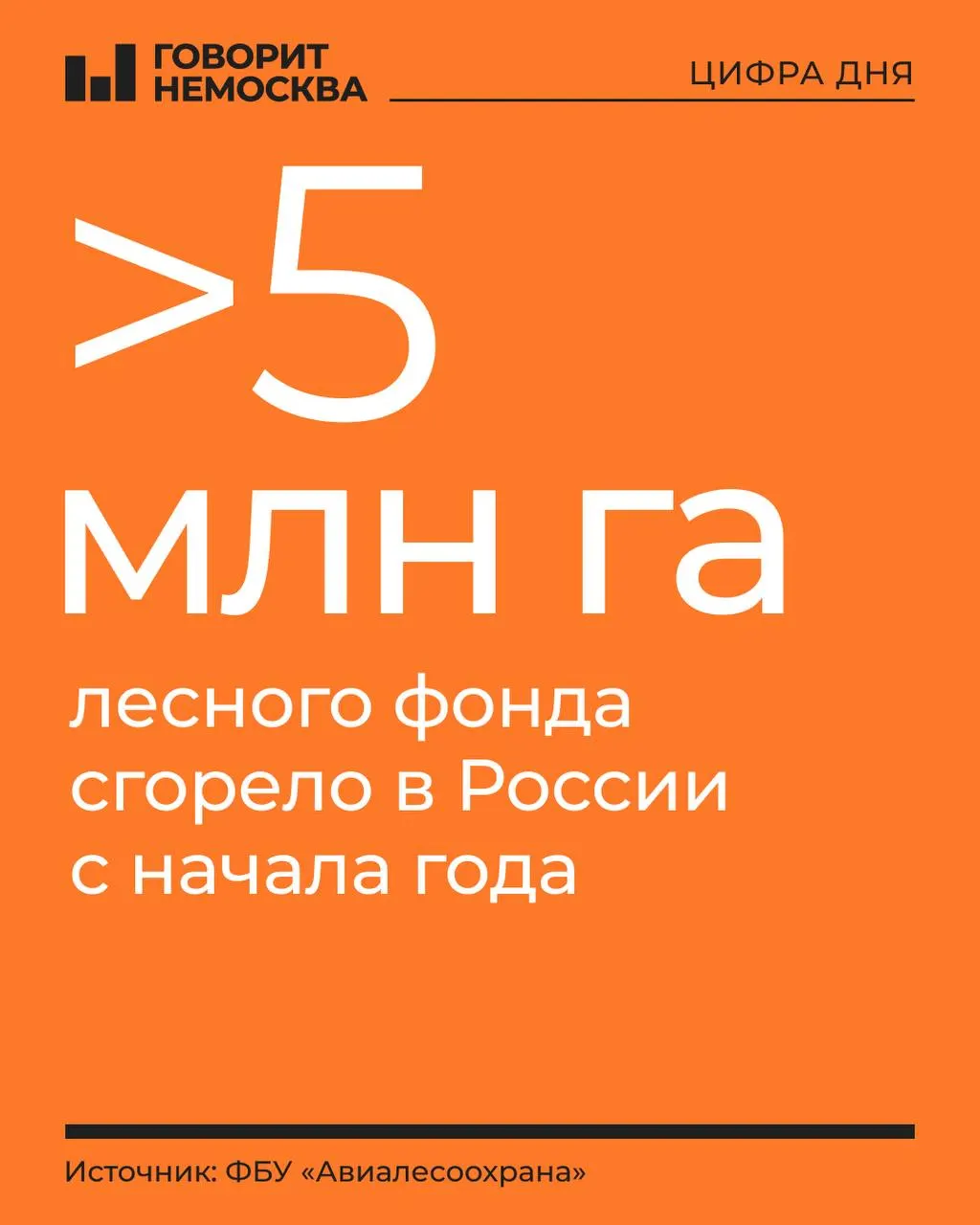 Площадь пожаров за год превысила 4,5 млн га; зарегистрировано почти восемь тысяч возгораний, наиболее напряженная ситуация в Дальневосточном и Сибирском округах.