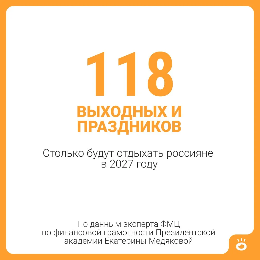 В 2027 году россиян ожидают 118 выходных и праздничных дней; вместе с ежегодным отпуском (28 дней) общее количество отдыха составит 146 дней — почти пять месяцев. Некоторые категории сотрудников могут получить дополнительное продление отпуска.