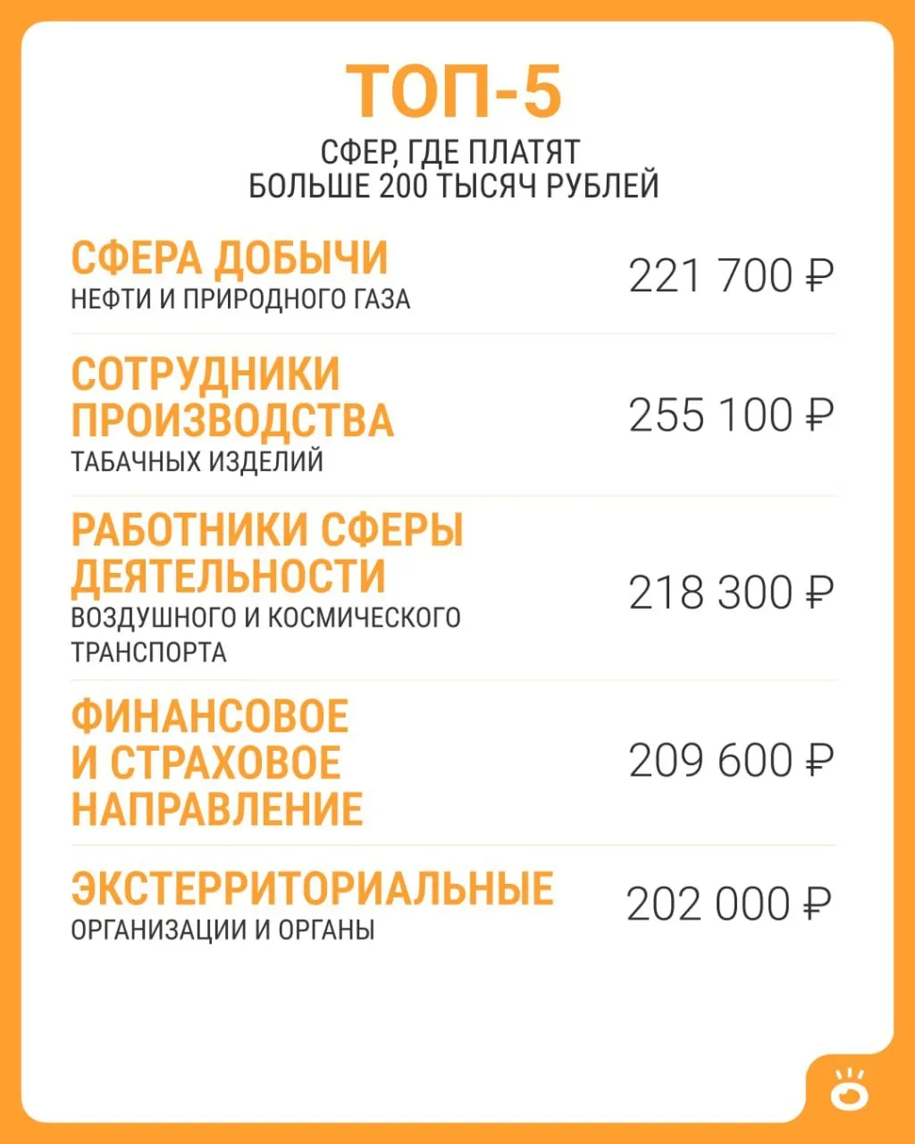 Разбираемся, в каких сферах по всей России можно выйти на доходы свыше 200 тысяч рублей.