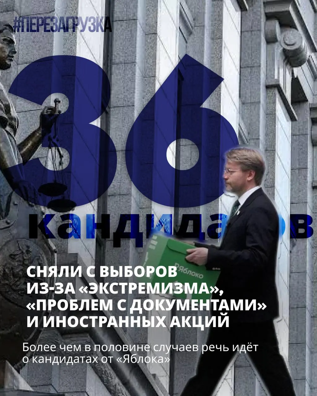 Расстановка сил на федеральном уровне: 36 кандидатов сняты с регистрации, остаются те, кто выступает за мир и свободу; призыв прийти на участки 18–20 сентября.