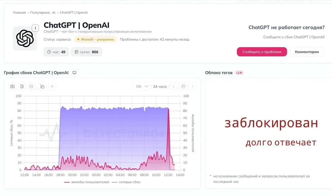 Пользователи жалуются на перебои в доступе к сервису; пока нет официальных комментариев, появляются слухи о блокировке.
