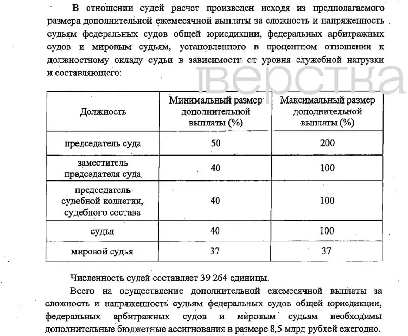 Законопроект предусматривает значительные надбавки судьям, их заместителям и помощникам, финансируемые за счёт фонда оплаты труда; вступление в силу — 1 января 2027 года.