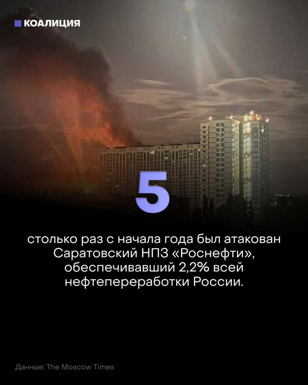 Пятый за год удар по Саратовскому НПЗ «Роснефти»: беспилотники снова атакуют, приводя к простоям и росту цен на бензин.