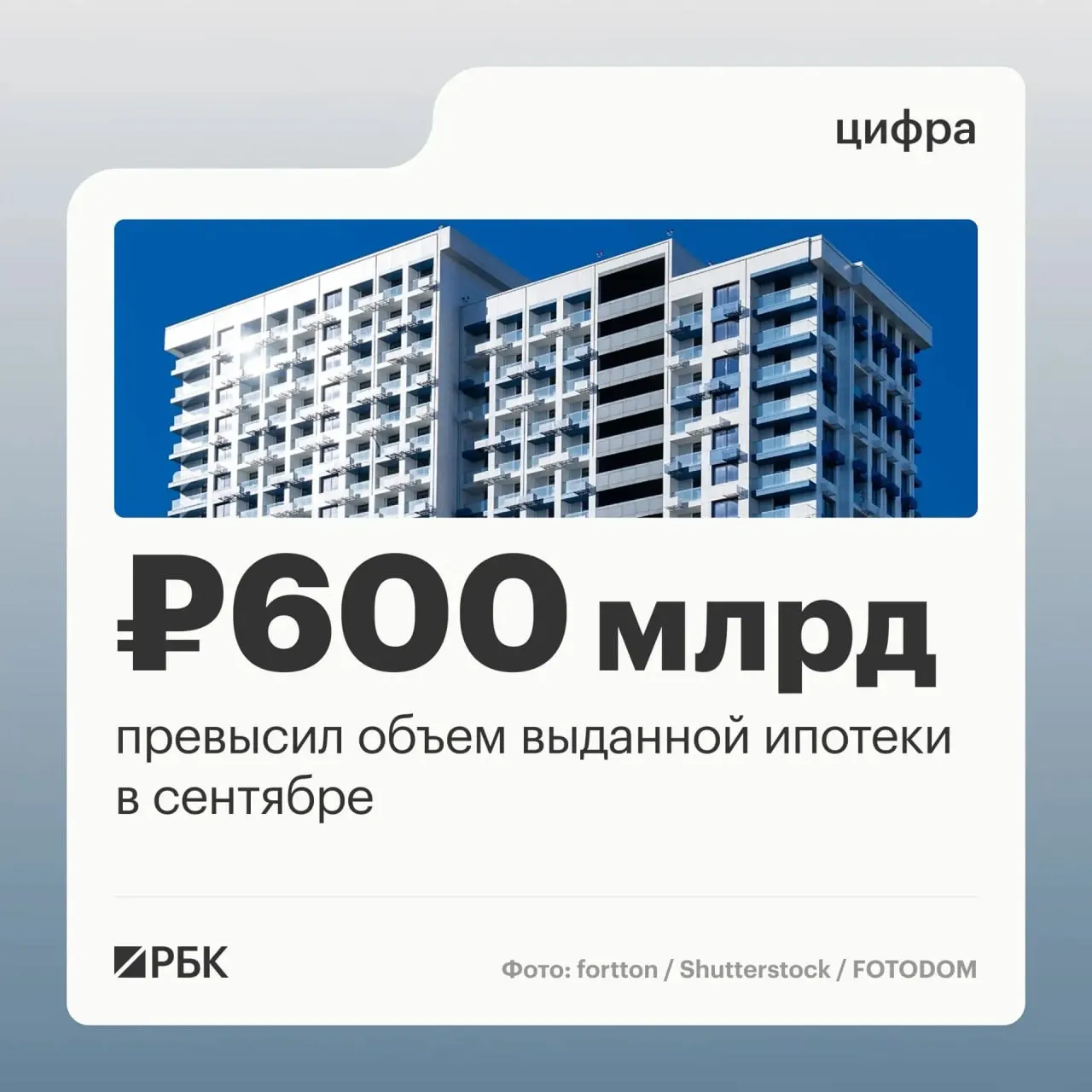 В сентябре банки выдали рекордное число ипотечных кредитов населению; рост по сравнению с августом составил 45% по количеству договоров и 63% по объему.