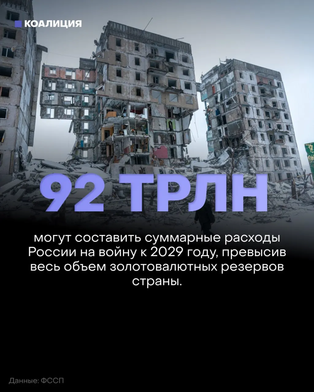 Аналитики фиксируют рост расходов на оборону на фоне отсутствия прогресса на фронте. К 2029 году финансовая нагрузка может достигнуть десятков триллионов рублей: свыше 50 трлн рублей в период 2027–2029 гг и примерно 92 трлн к 2029 году.