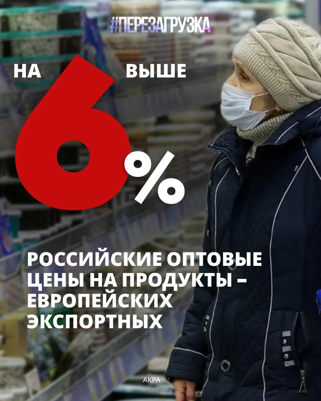Расходы россиян на питание достигли примерно 39% бюджета; в 2025 году оптовые цены на ключевые продукты оказались выше европейских уровней на 6%, что влияет на лечение, образование и накопления.